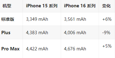 沙市苹果16维修分享iPhone16/Pro系列机模再曝光