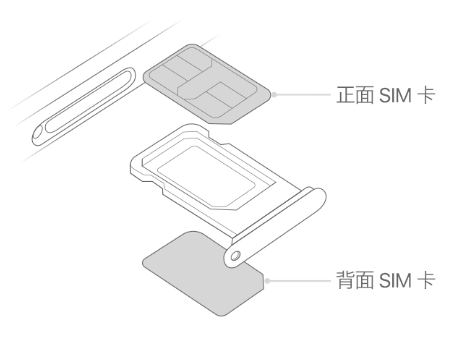 沙市苹果15维修分享iPhone15出现'无SIM卡'怎么办