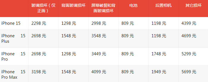 沙市苹果15维修站中心分享修iPhone15划算吗