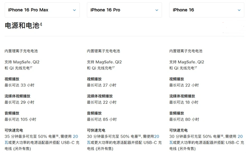 沙市苹果手机维修分享 iPhone 16 目前实测充电峰值功率不超过 39W 